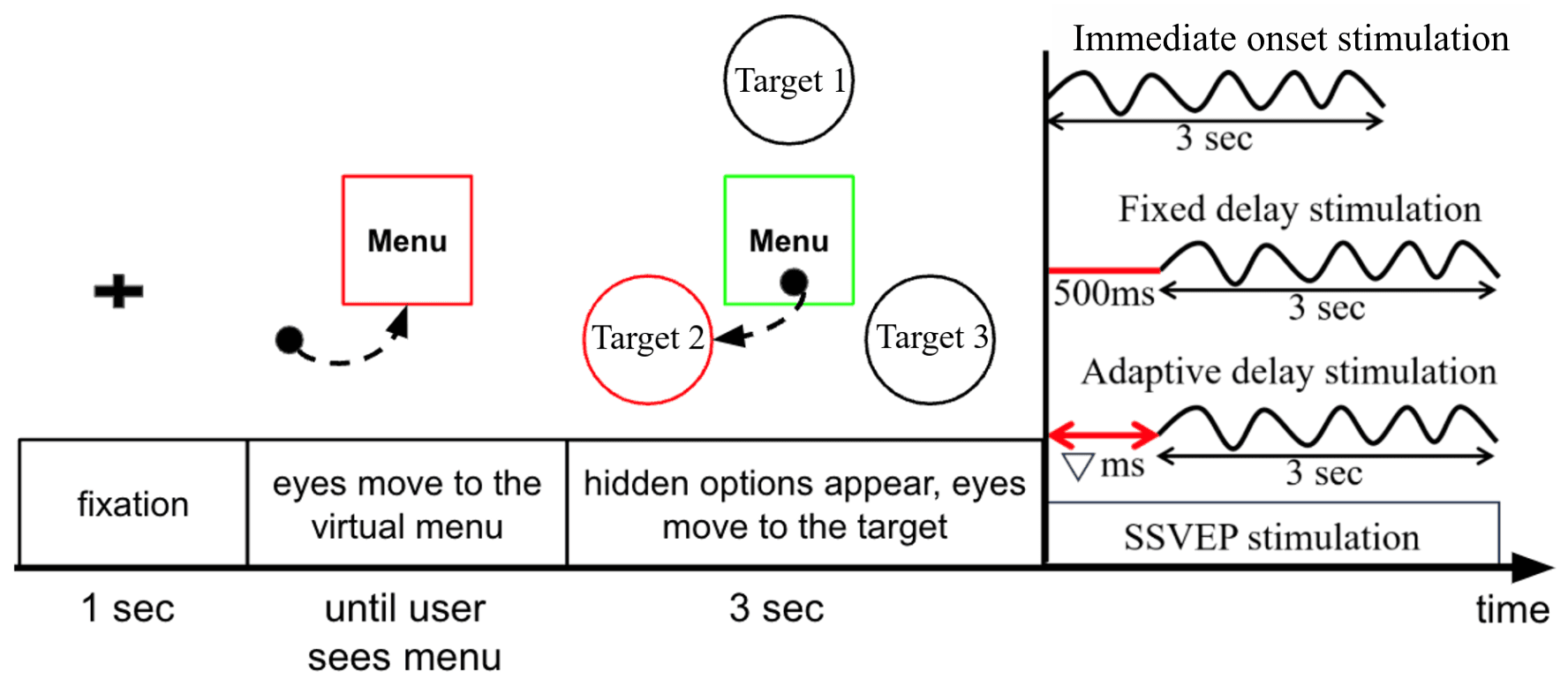 Eye Tracking SSVEP